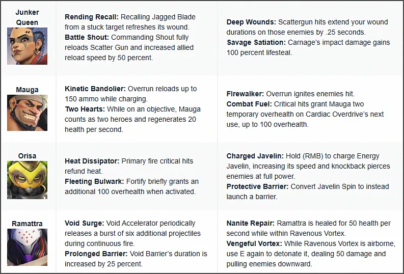 오버워치2 탱커 특성 특전 (정커퀸, 마우가, 오리사, 라마트라)