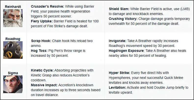 오버워치2 탱커 특성 특전 (라인하르트, 로드호그, 시그마)