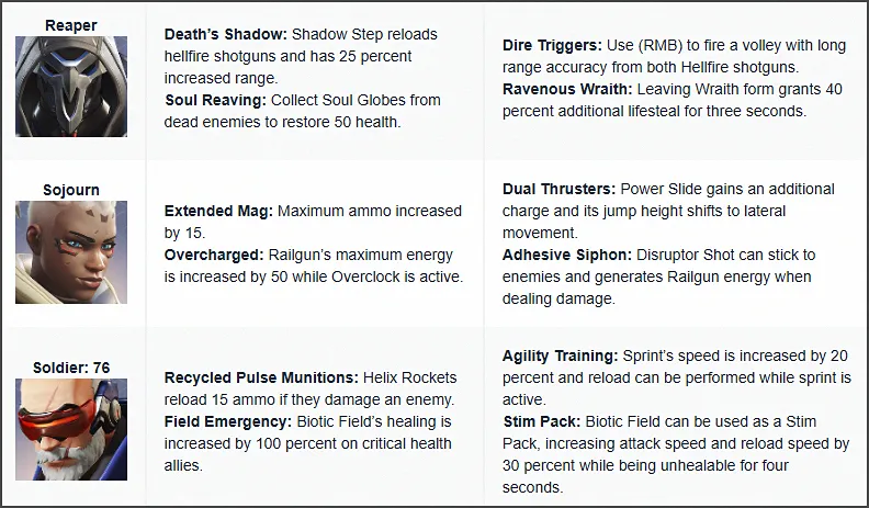 오버워치2 딜러 특성 특전 (리퍼, 소전, 솔저)