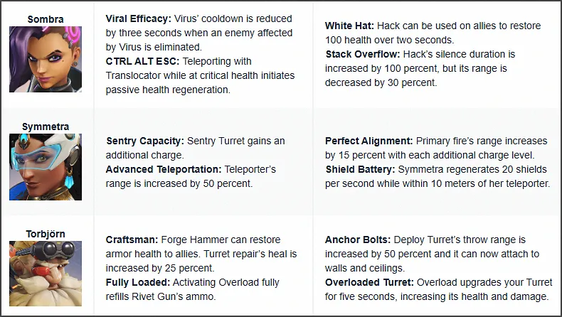 오버워치2 딜러 특성 특전 (솜브라, 시메트라, 토르비욘)