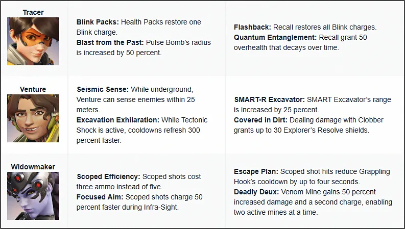 오버워치2 딜러 특성 특전 (트레이서, 벤처, 위도우메이커)