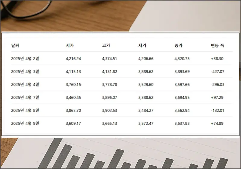 필라델피아 반도체 지수 그래프 (4월 2일 - 4월 9일)