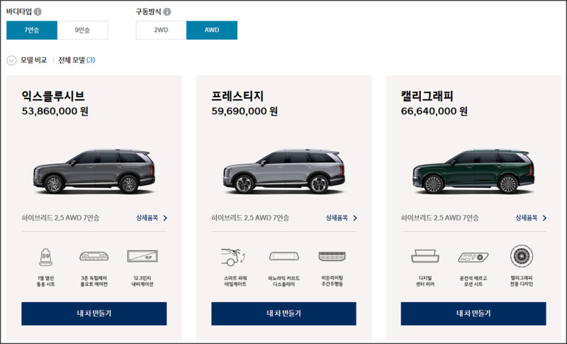 7인승, 4륜 구동 기준 가격 7인승, 4륜 구동 기준 가격 (팰리세이드 하이브리드)