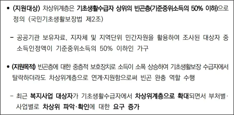 2025년 차상위계층 기준