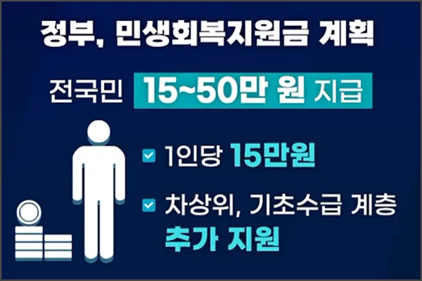 민생회복지원금-정부계획 금액
