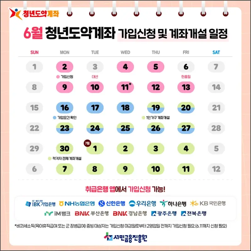 25년 청년도약계좌 신청 일정