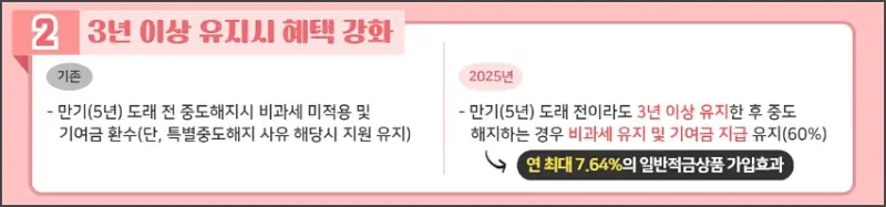청년도약계좌-25년-혜택-3년이상 유지시 비과세 유지 및 기여금 60% 지급