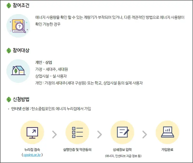 탄소중립포인트 에너지 - cpoint.or.kr