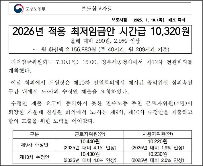 2026 최저시급 기본 정보