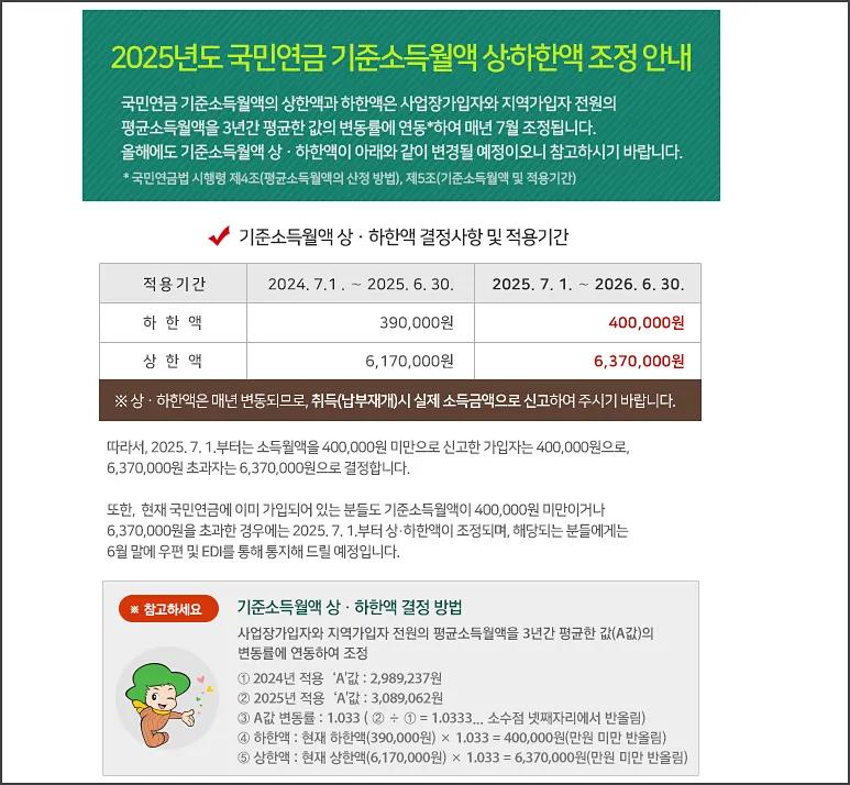 25년 7월 국민연금 보험료 인상 - 국민연금공단