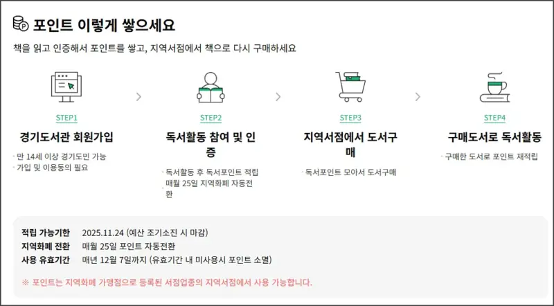 경기도-천권으로-독서포인트-사용하는-방법