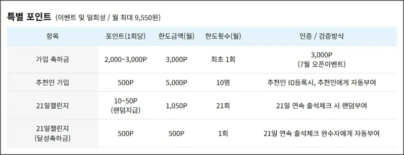 경기도-천권으로-독서포인트-특별-포인트-적립
