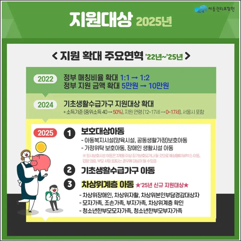 디딤씨앗통장 - 지원대상