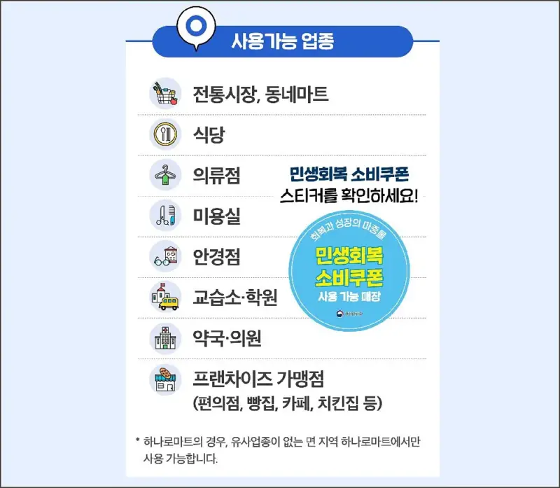 민생지원금 15만원 사용처 - 사용가능 업종