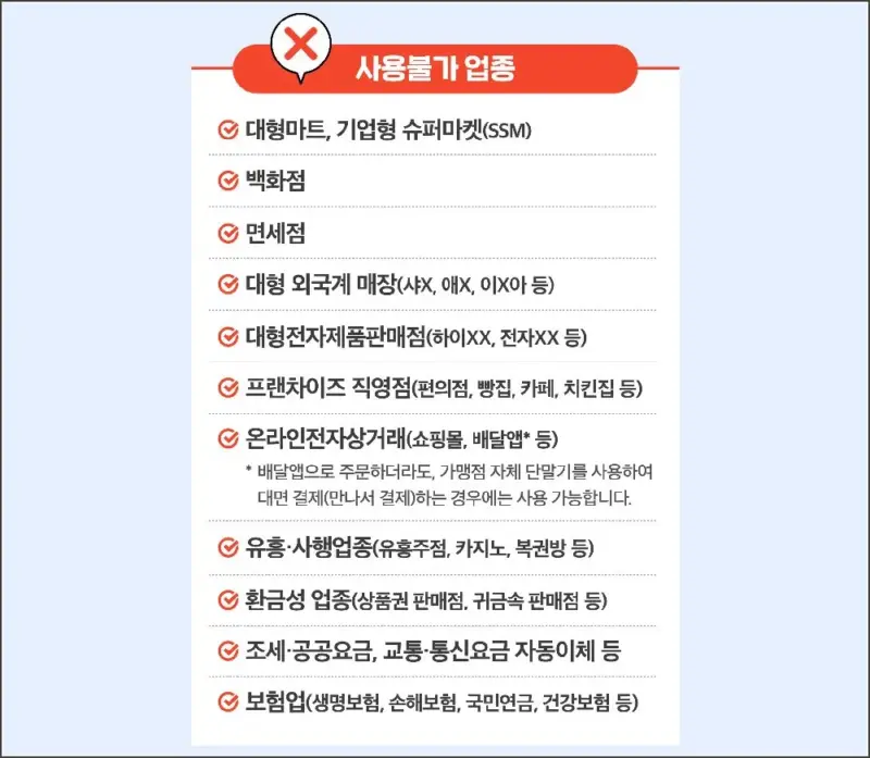 민생지원금 15만원 사용처 - 사용불가 업종