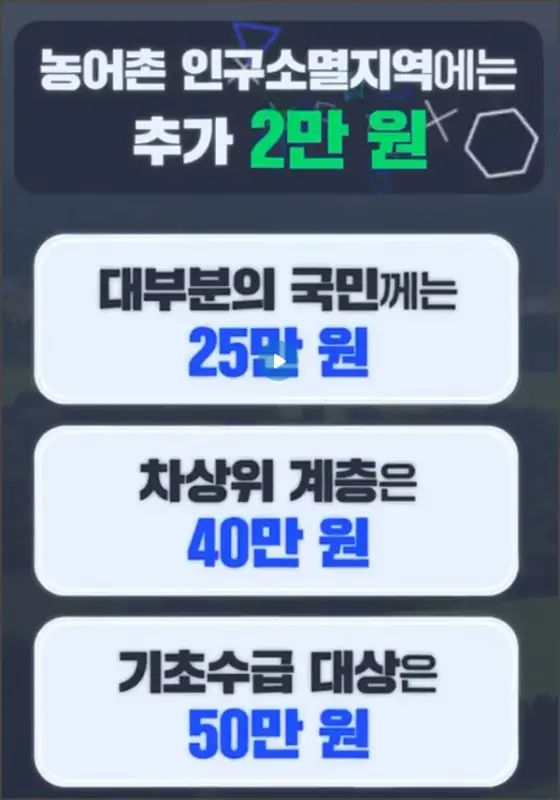 민생회복 소비쿠폰 지급대상 및 지급금액