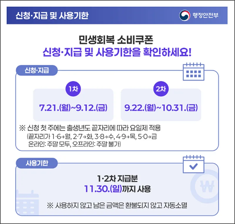 민생회복지원금 2차 신청기간