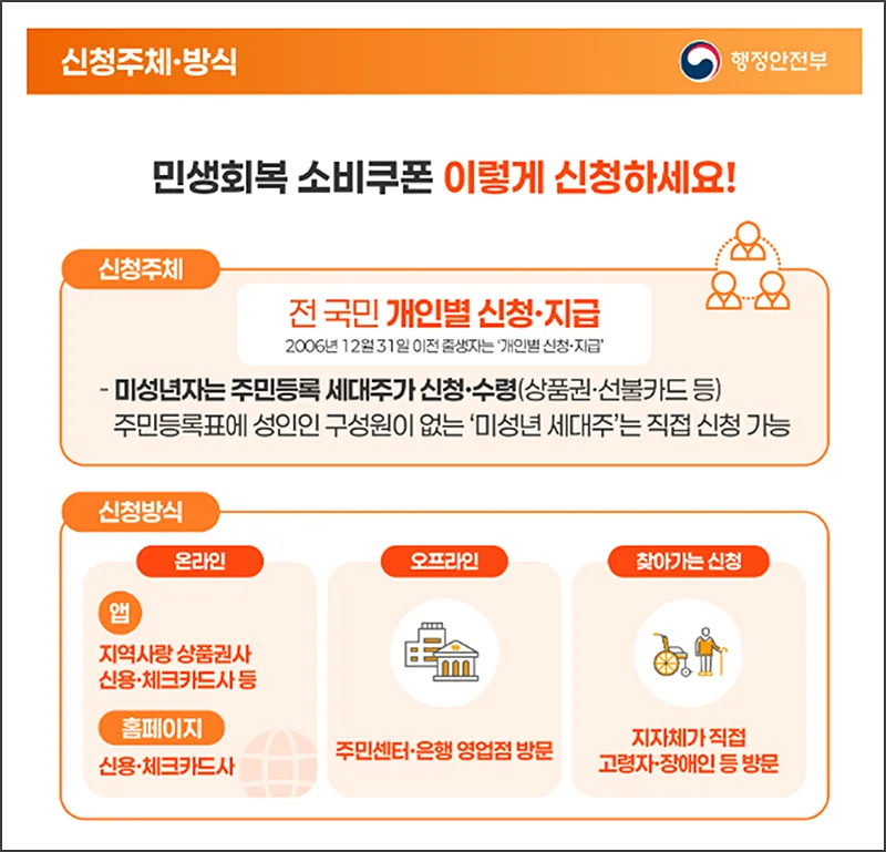 민생회복지원금 2차 신청방법