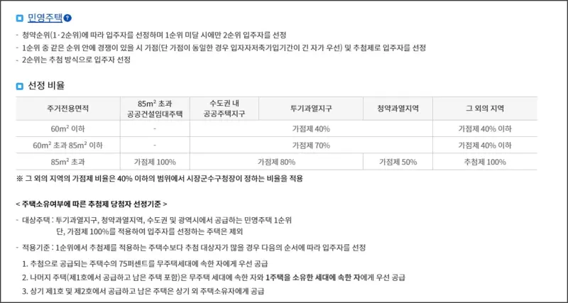 민영주택 청약 1순위 가점제 추첨제