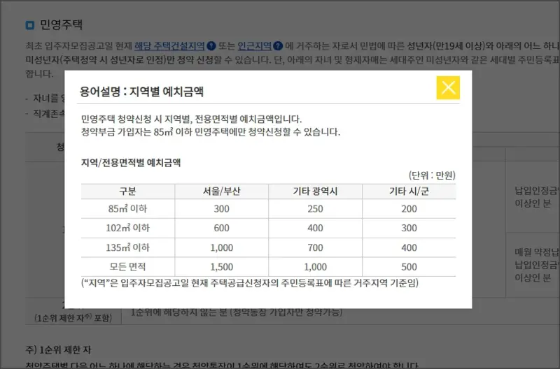 민영주택 청약 1순위 - 지역별 예치금액