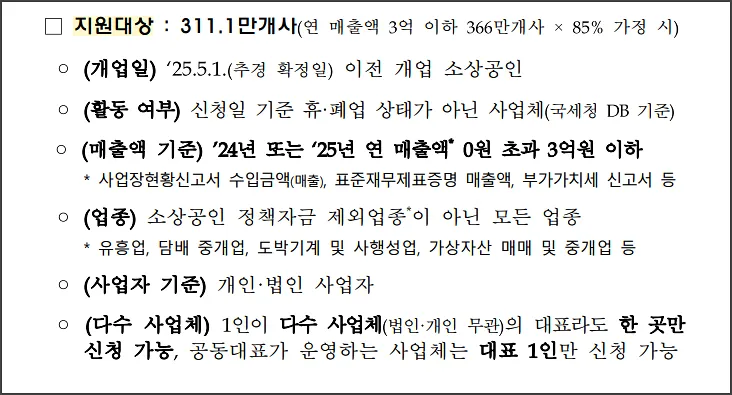 소상공인 부담경감 크레딧 - 지원대상