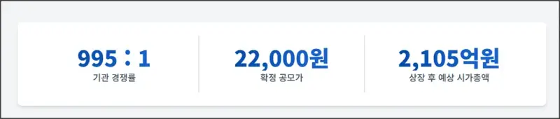 아우토크립트-기관 경쟁률-확정공모가-시가총액