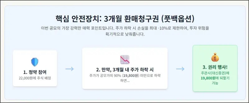 아우토크립트 - 풋백옵션