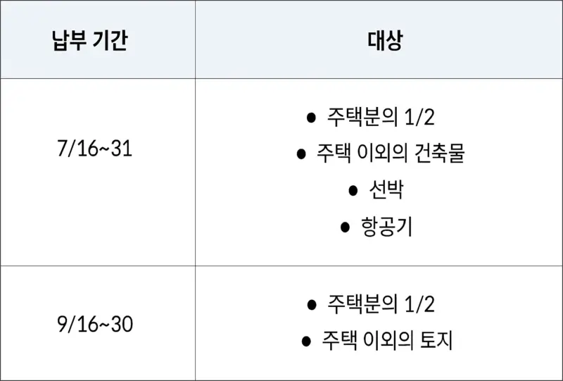 재산세 납부기준 납부기간