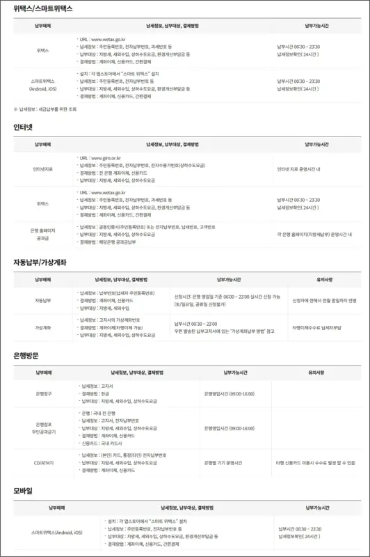 재산세 납부기준 납부방법