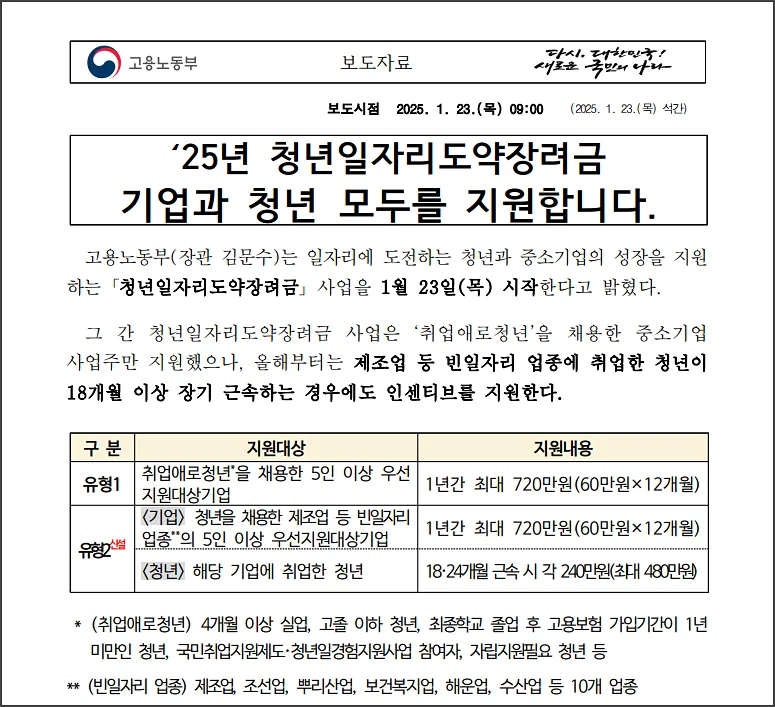 
청년도약지원금-청년일자리도약지장려금-유형1-유형2