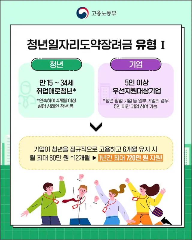 청년도약지원금-청년일자리도약지장려금-유형1