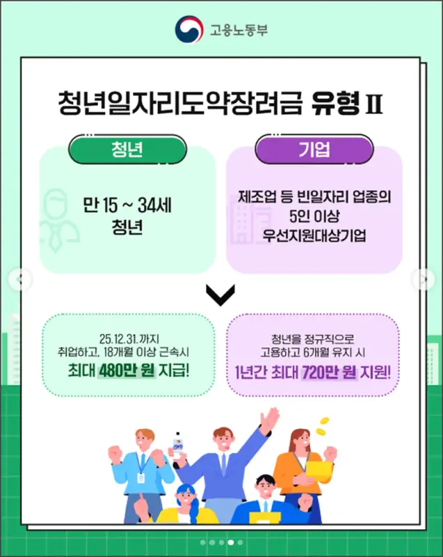 청년도약지원금-청년일자리도약지장려금-유형2
