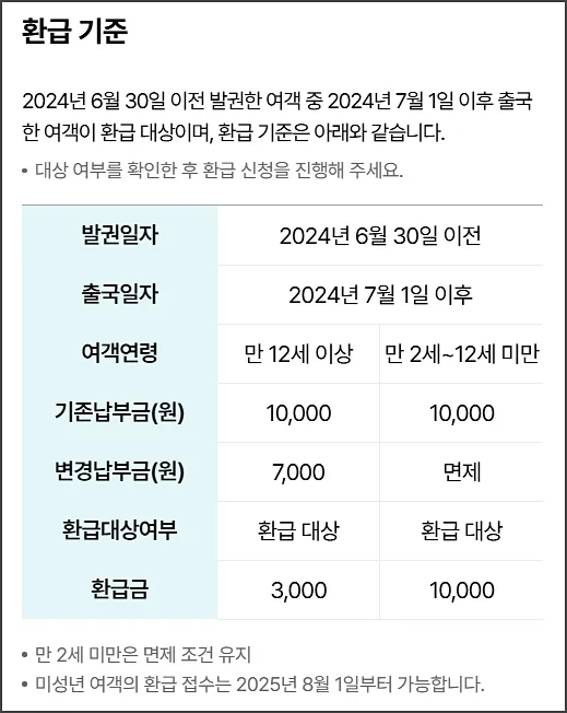 출국납부금-환급서비스-환급기준-금액