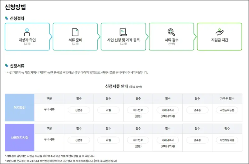 한전 고효율 가전제품 구매비용 환급 신청방법