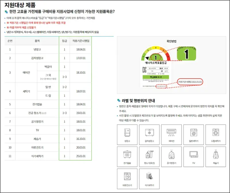 한전 고효율 가전제품 구매비용 환급 지원대상 제품