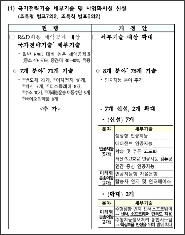 2025년 세제개편안 주요 내용 정리 - AI분야