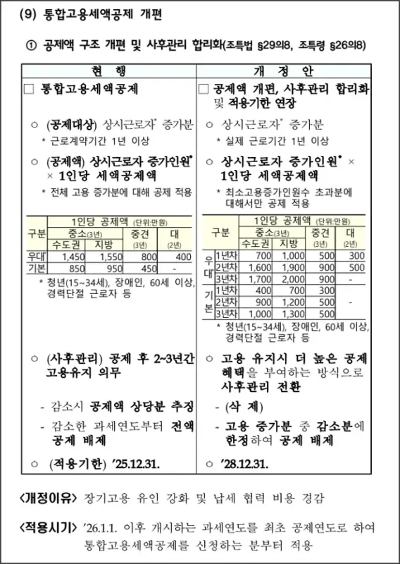 2025년 세제개편안 주요 내용 정리 - 통합고용세액공제 개편