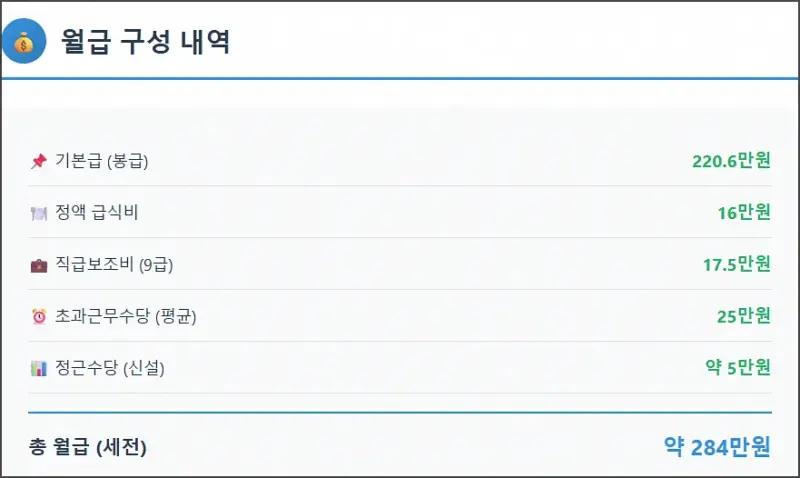9급 공무원 월급 구성