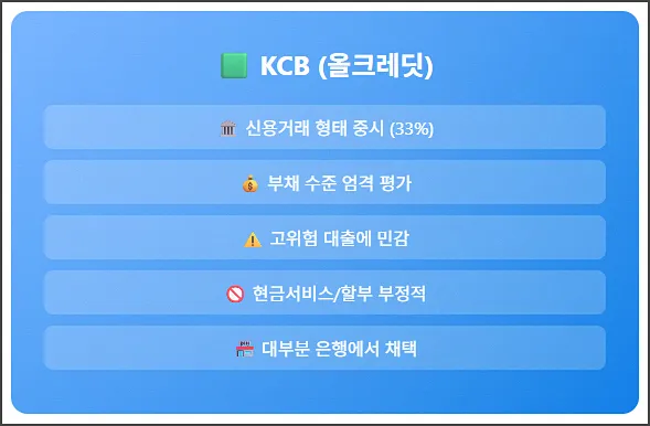 KCB 신용등급