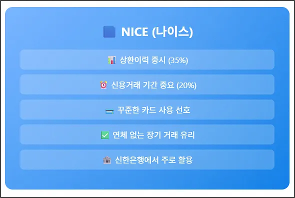 NICE 신용등급
