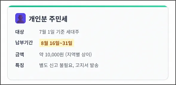 개인분 주민세