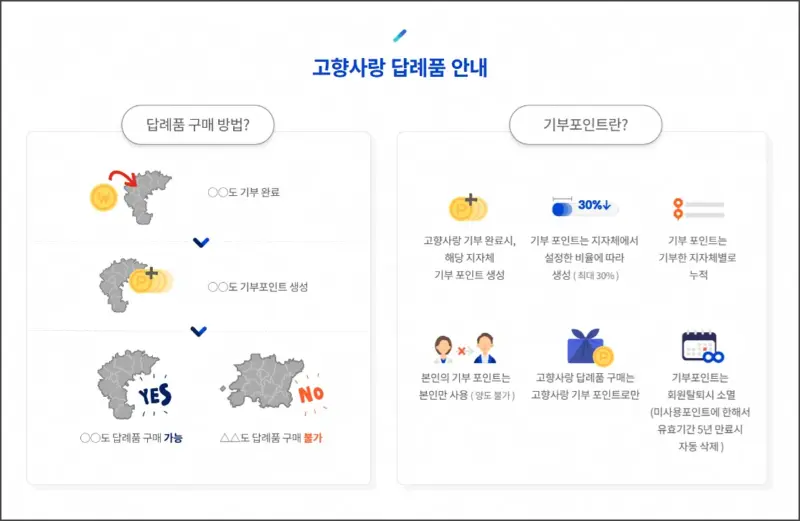 고향사랑 답례품 안내