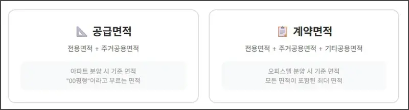 공급면적 계약면적 차이