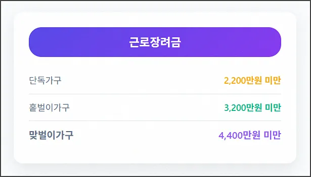 근로장려금 가구별 소득요건