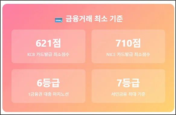 금융거래 최소 기준점