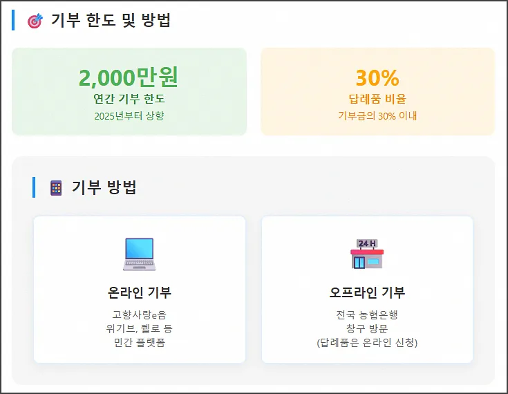 기부 한도 및 방법
