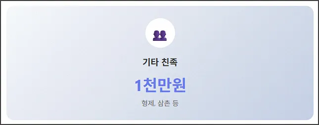기타 친족 증여 한도