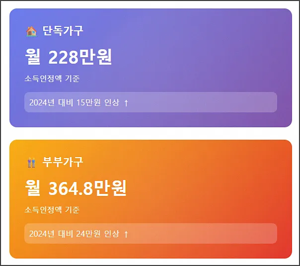 단독가구 부부가구 소득인정액