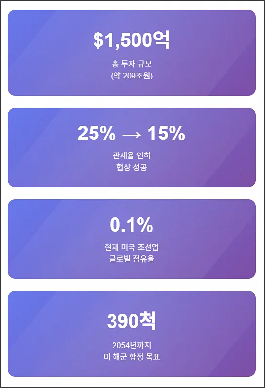 마스가 프로젝트 규모와 효과