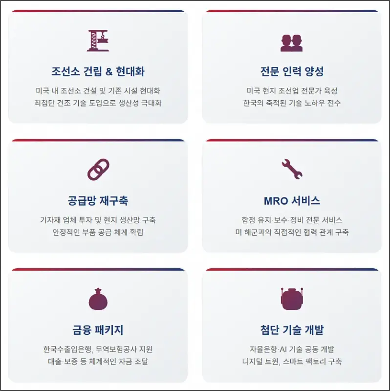 마스가 프로젝트 주요 내용
